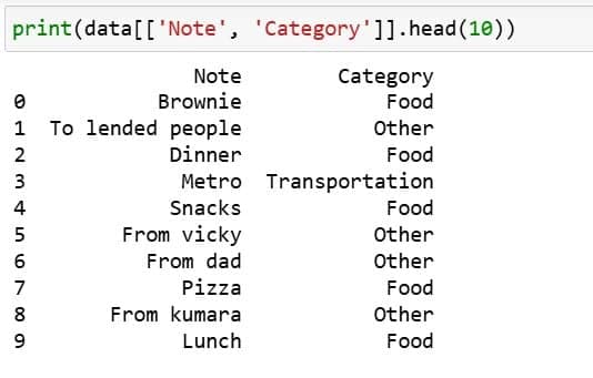 The Role of Incubators and Accelerators in Startup Success
