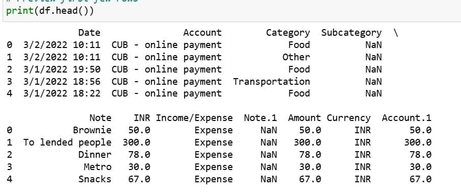 Social Impact Startups: Driving Change Beyond Profit